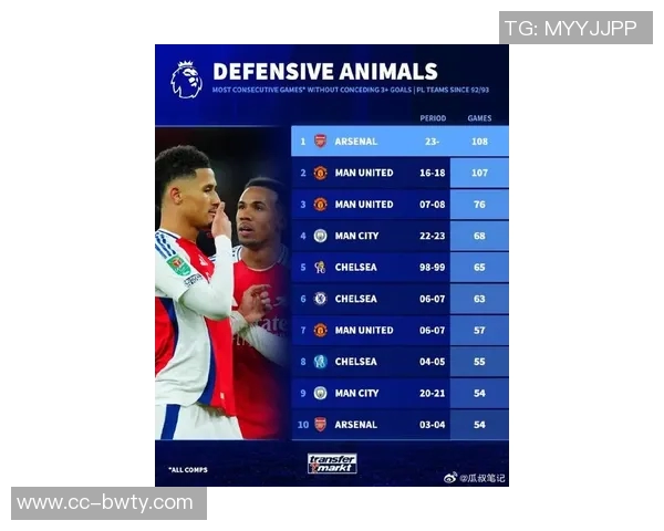 英超最新动态：阿森纳稳居榜首切尔西降至第四维拉上升至第三红军继续第八